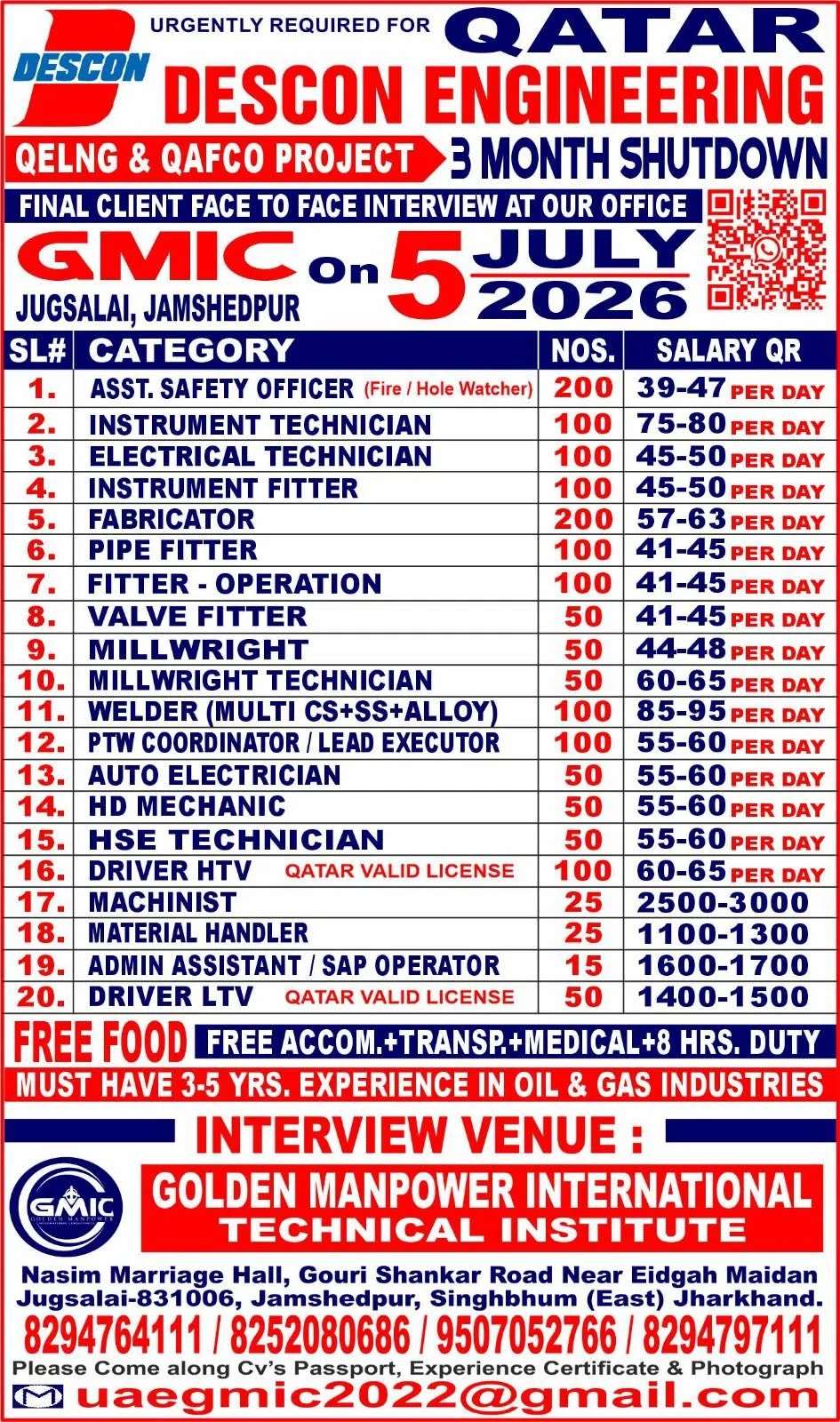 Qatar DESCON Engineering Shutdown Project Jobs 2026 – Final Client Interview on 5 July 2026