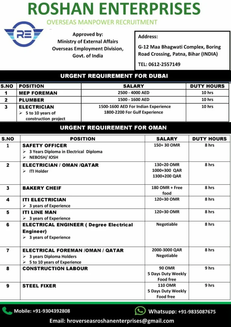 Roshan Enterprises Overseas Recruitment 2026 – Dubai, Oman & Qatar Job Vacancies