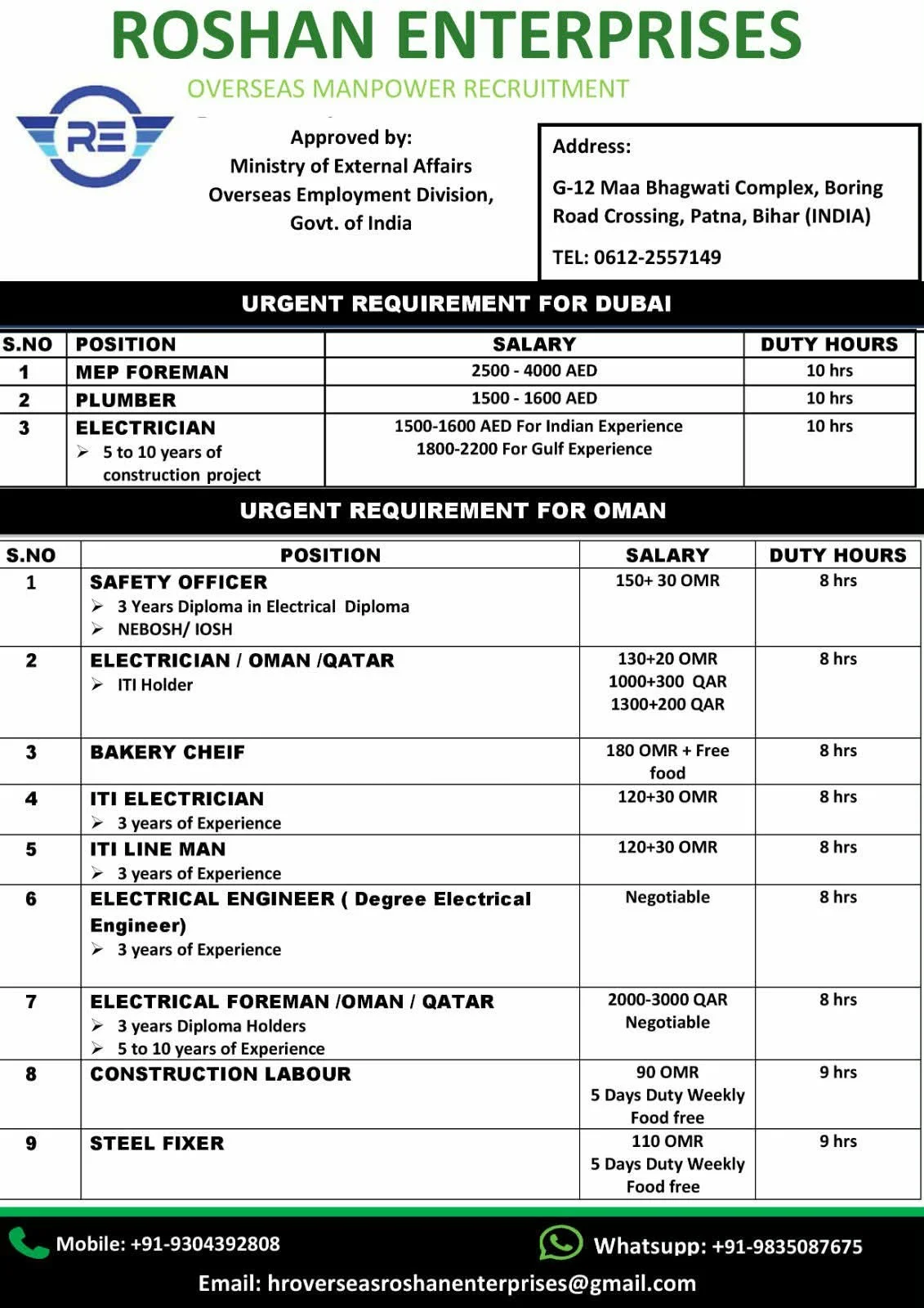 Roshan Enterprises Overseas Recruitment 2026 – Dubai, Oman & Qatar Job Vacancies