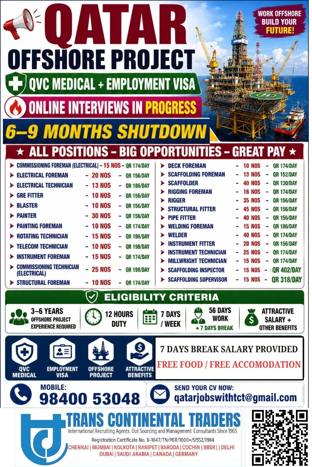 Qatar Offshore Project Jobs 2026 – Multiple Vacancies | Online Interview in Progress