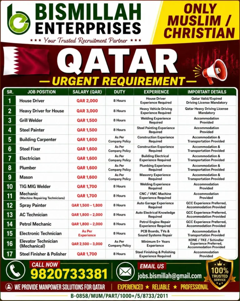 Qatar Urgent Requirement 2026 – Driver, Welder, Electrician & Construction Jobs