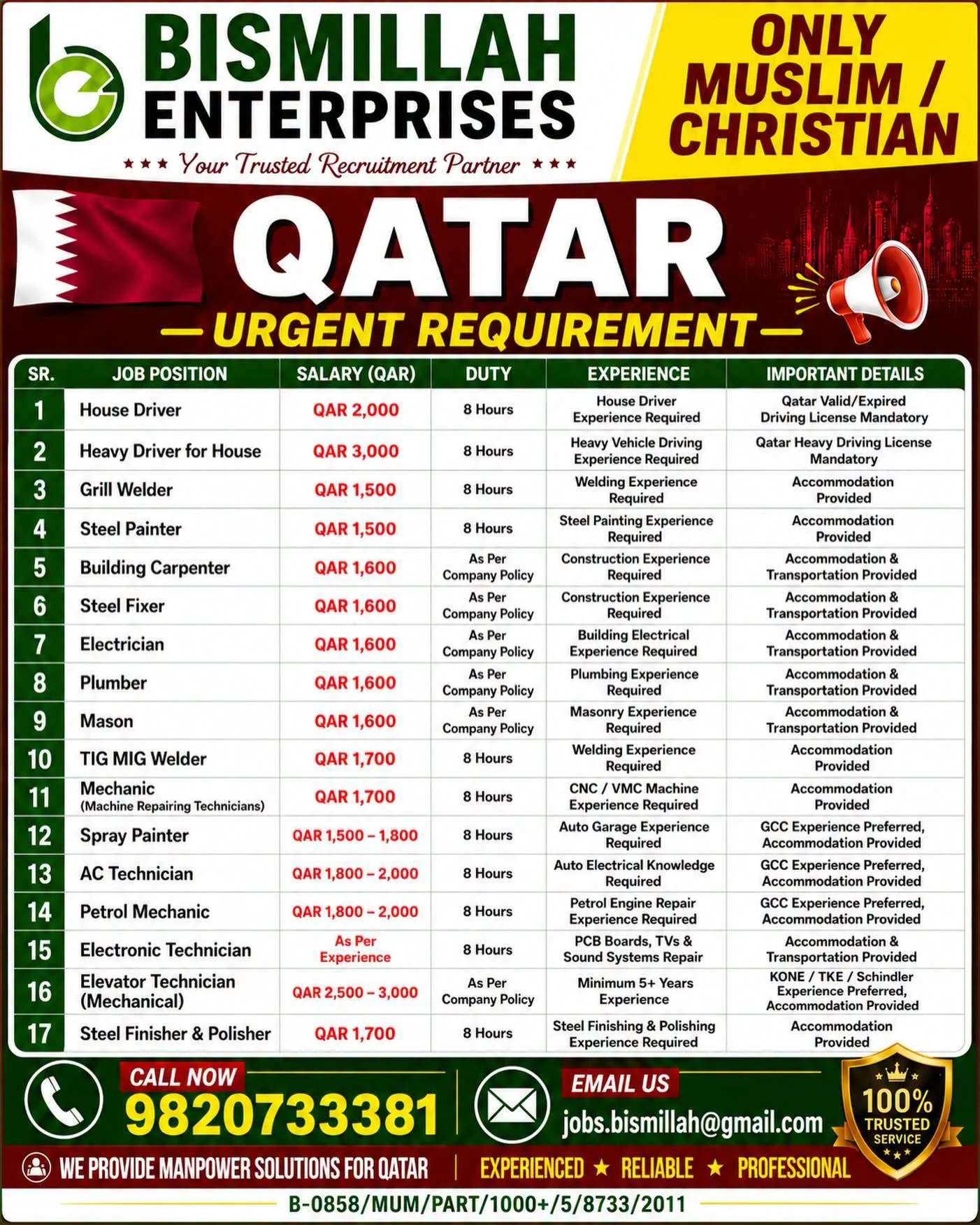 Qatar Urgent Requirement 2026 – Driver, Welder, Electrician & Construction Jobs
