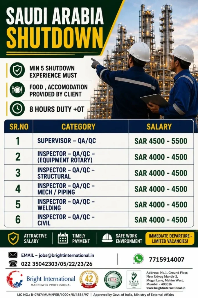 Saudi Arabia Shutdown Project Jobs 2026 – QA/QC Supervisors & Inspectors | Apply Now