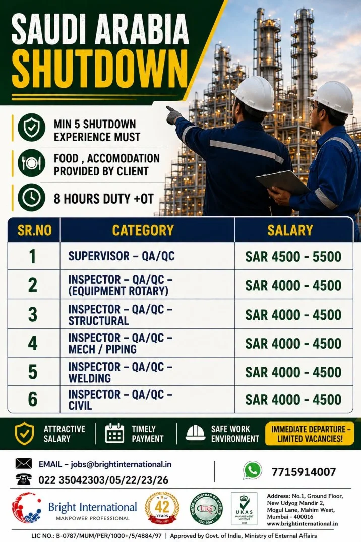 Saudi Arabia Shutdown Project Jobs 2026 – QA/QC Supervisors & Inspectors | Apply Now