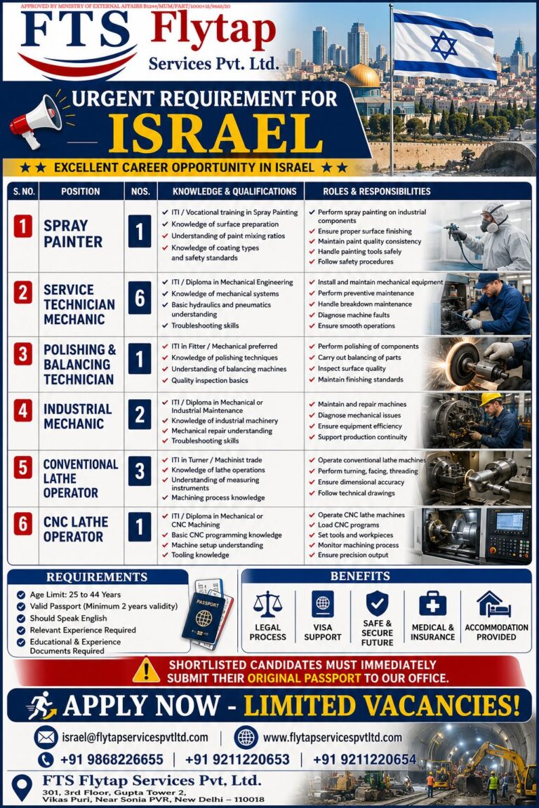 Israel Urgent Recruitment 2026 – Spray Painter, Service Technician, Industrial Mechanic & CNC Lathe Operator Jobs