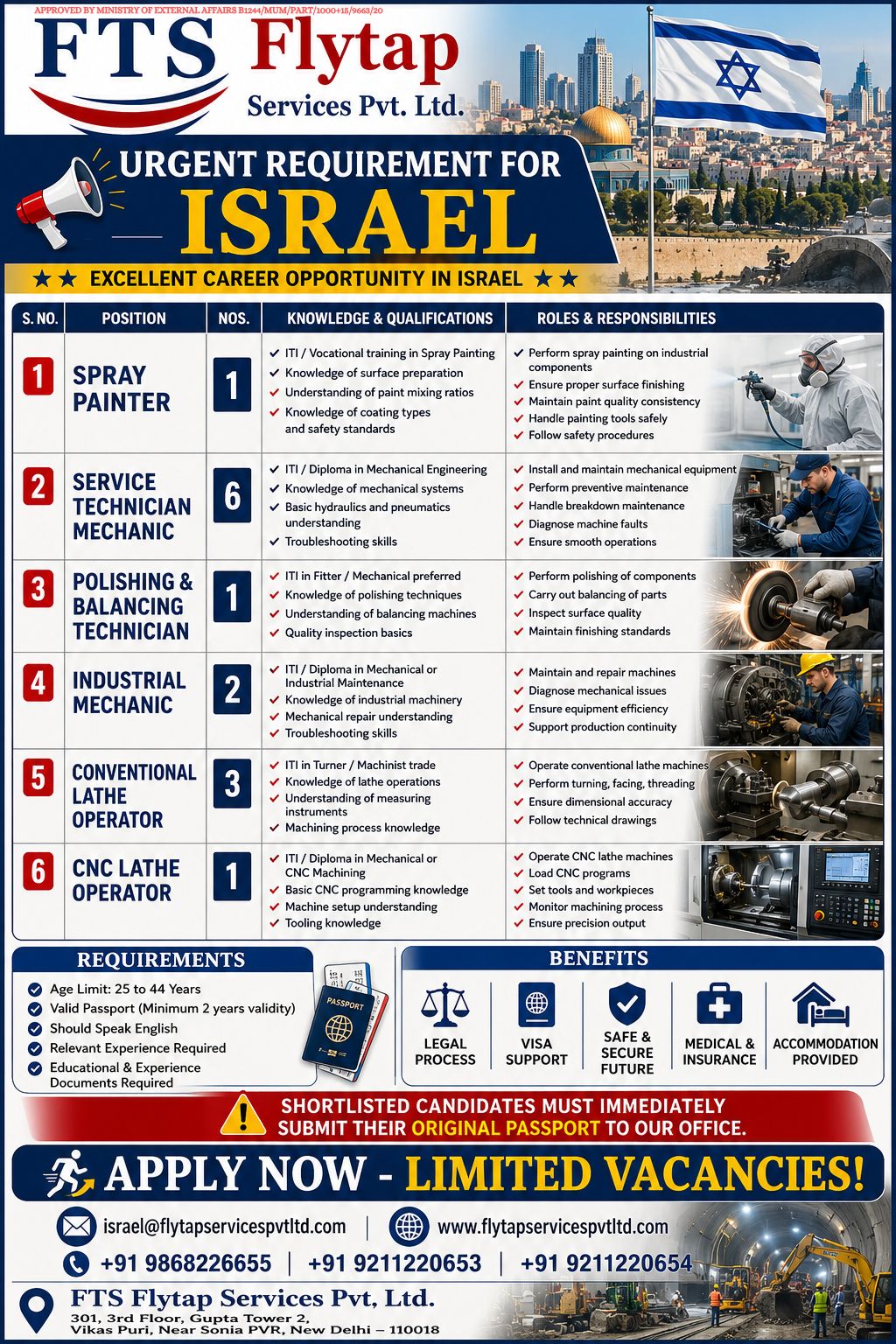 Israel Urgent Recruitment 2026 – Spray Painter, Service Technician, Industrial Mechanic & CNC Lathe Operator Jobs