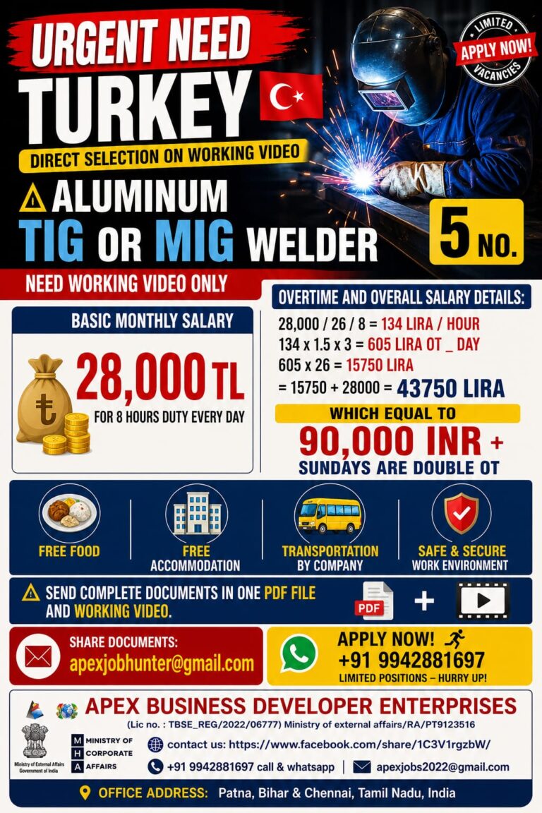 Aluminum TIG / MIG Welder Jobs in Turkey – Direct Selection | Salary Up to ₹90,000+ Per Month