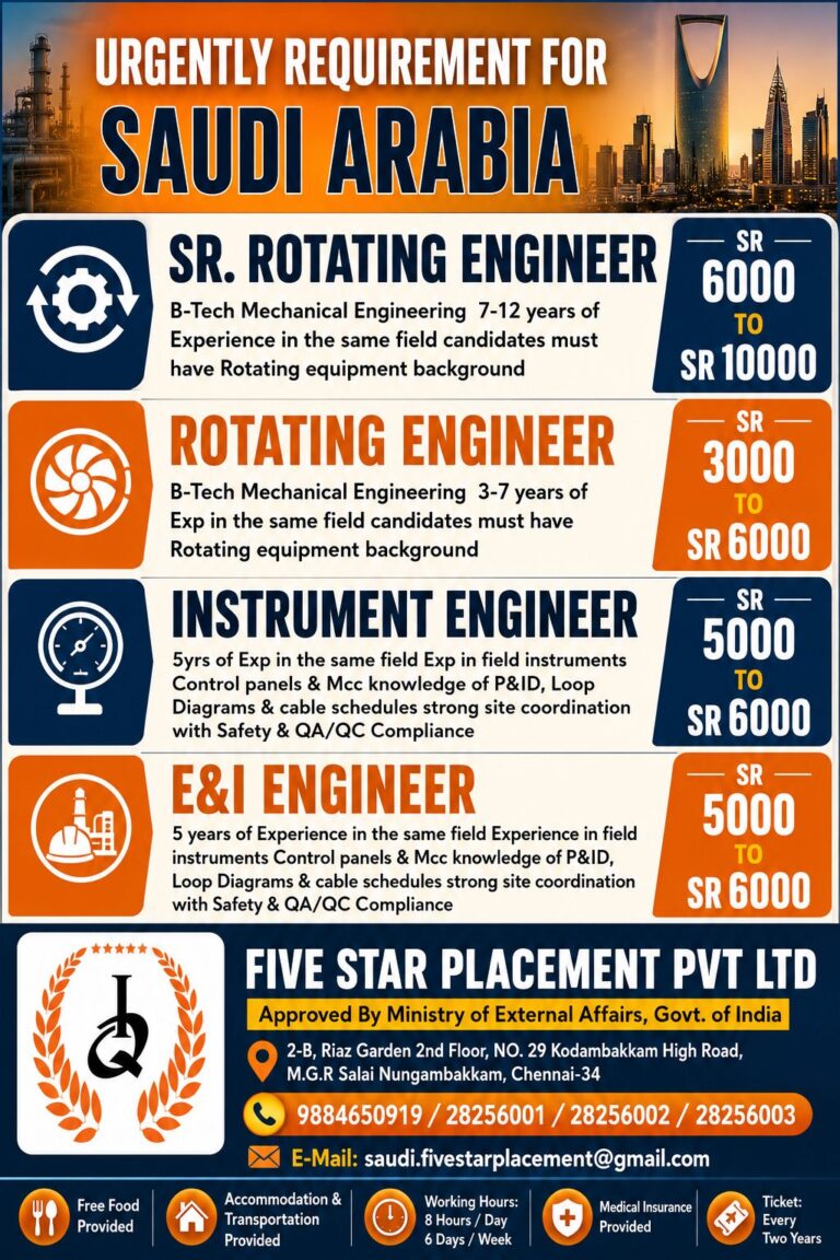 Saudi Arabia Oil & Gas Jobs 2026 – Rotating & Instrumentation Engineers Required