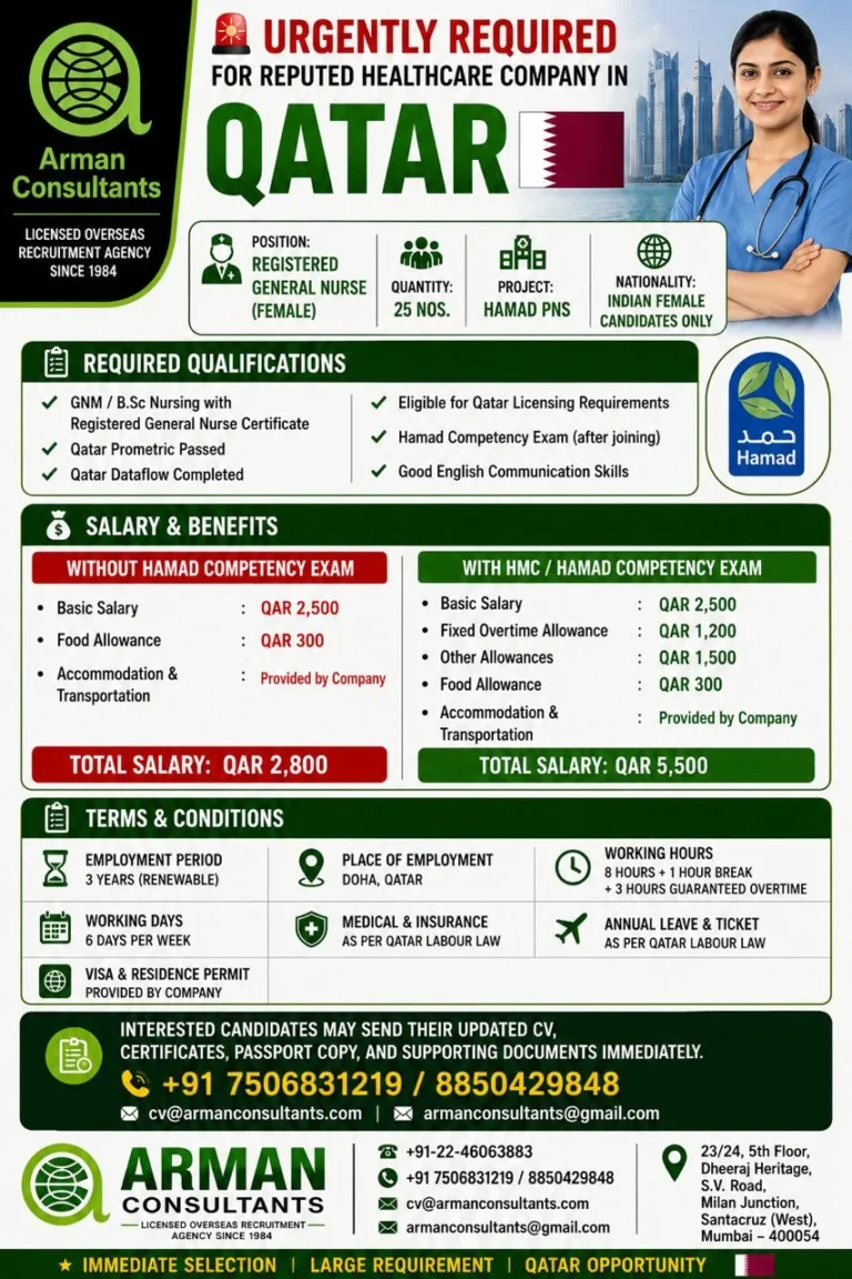 Qatar Healthcare Company Recruitment 2026 – Registered General Nurse (Female) Jobs in Qatar