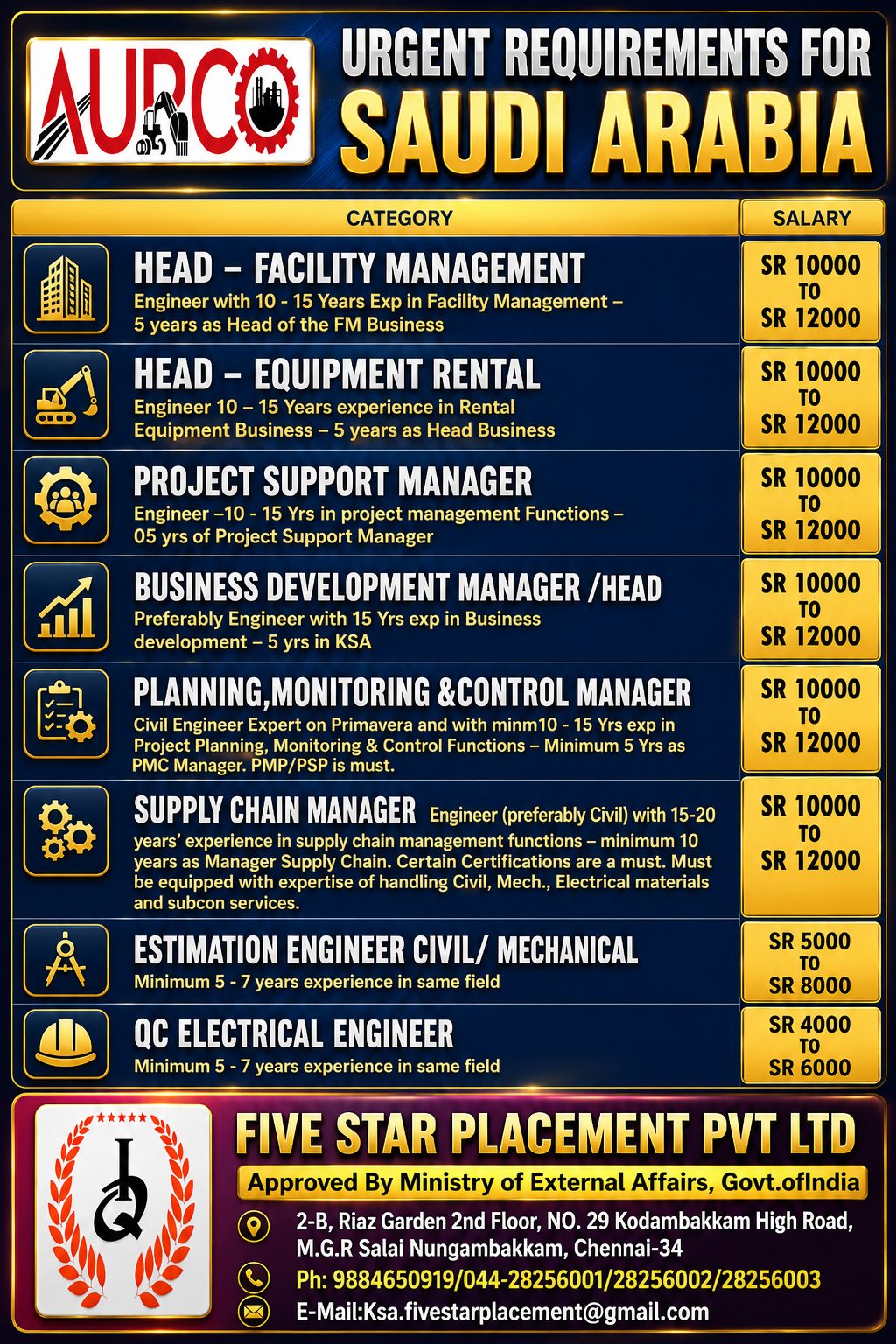 Saudi Arabia Urgent Job Vacancies 2026 – Engineering & Management Jobs | Apply Now