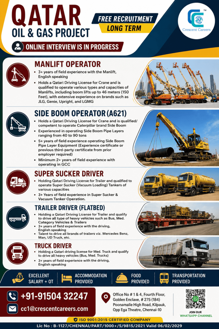Qatar Oil & Gas Project Jobs in Qatar 2026 – Free Recruitment | Online Interview in Progress