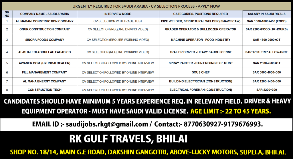 Saudi Arabia Job Vacancies 2026 – CV Selection Process | Multiple Company Openings 1 Saudi Arabia Job Vacancies 2026 – CV Selection Process | Multiple Company Openings