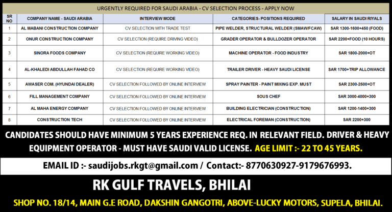 Saudi Arabia Job Vacancies 2026 – CV Selection Process | Multiple Company Openings