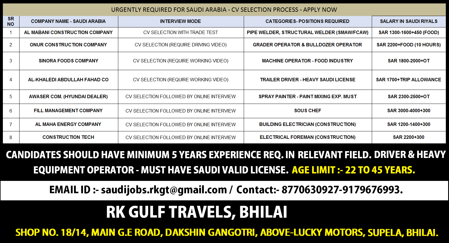 Saudi Arabia Job Vacancies 2026 – CV Selection Process | Multiple Company Openings
