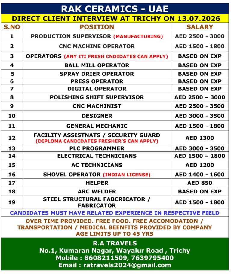 RAK Ceramics UAE Jobs 2026 – Direct Client Interview at Trichy | Free Food & Accommodation