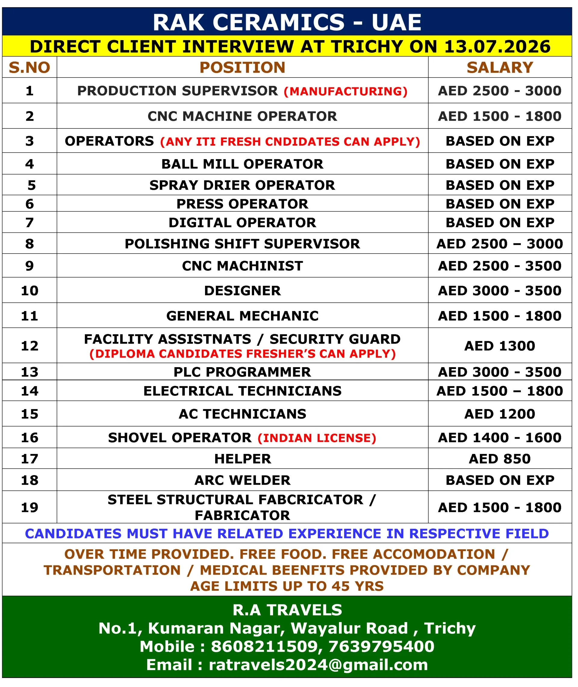 RAK Ceramics UAE Jobs 2026 – Direct Client Interview at Trichy | Free Food & Accommodation