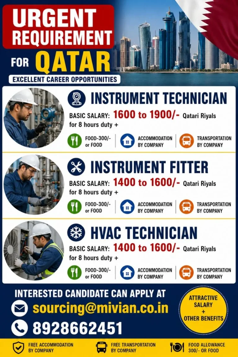 Urgent Qatar Job Openings 2026 | Instrument Technician, Instrument Fitter & HVAC Technician Jobs