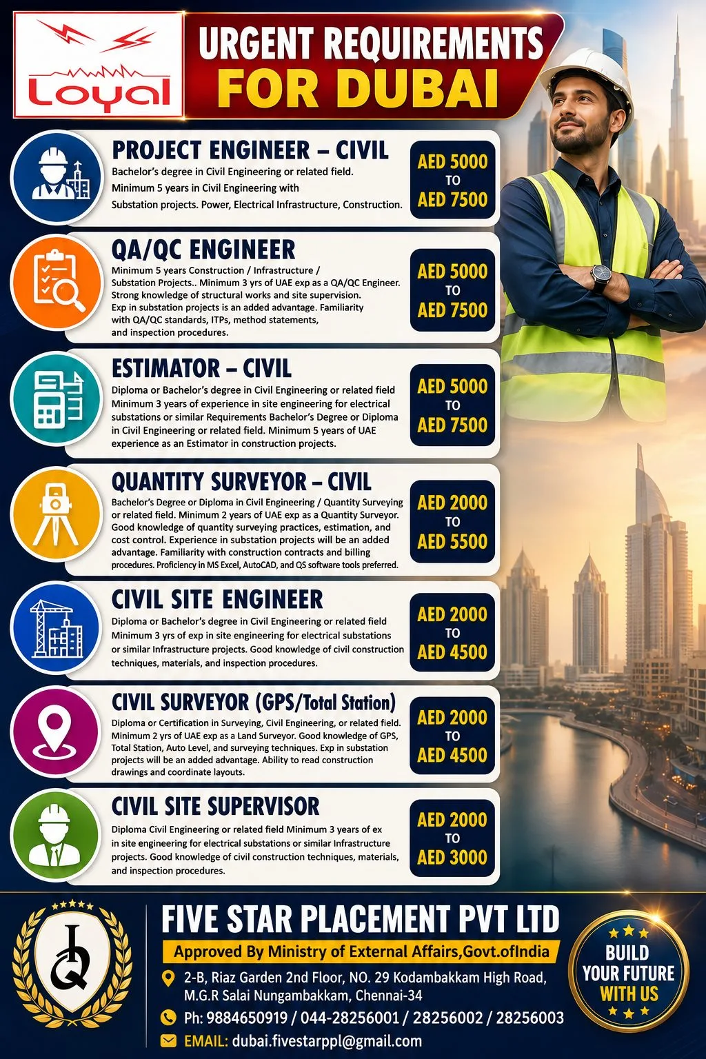 Urgent Dubai Civil Engineering Jobs 2026 | Free Recruitment | Apply Now