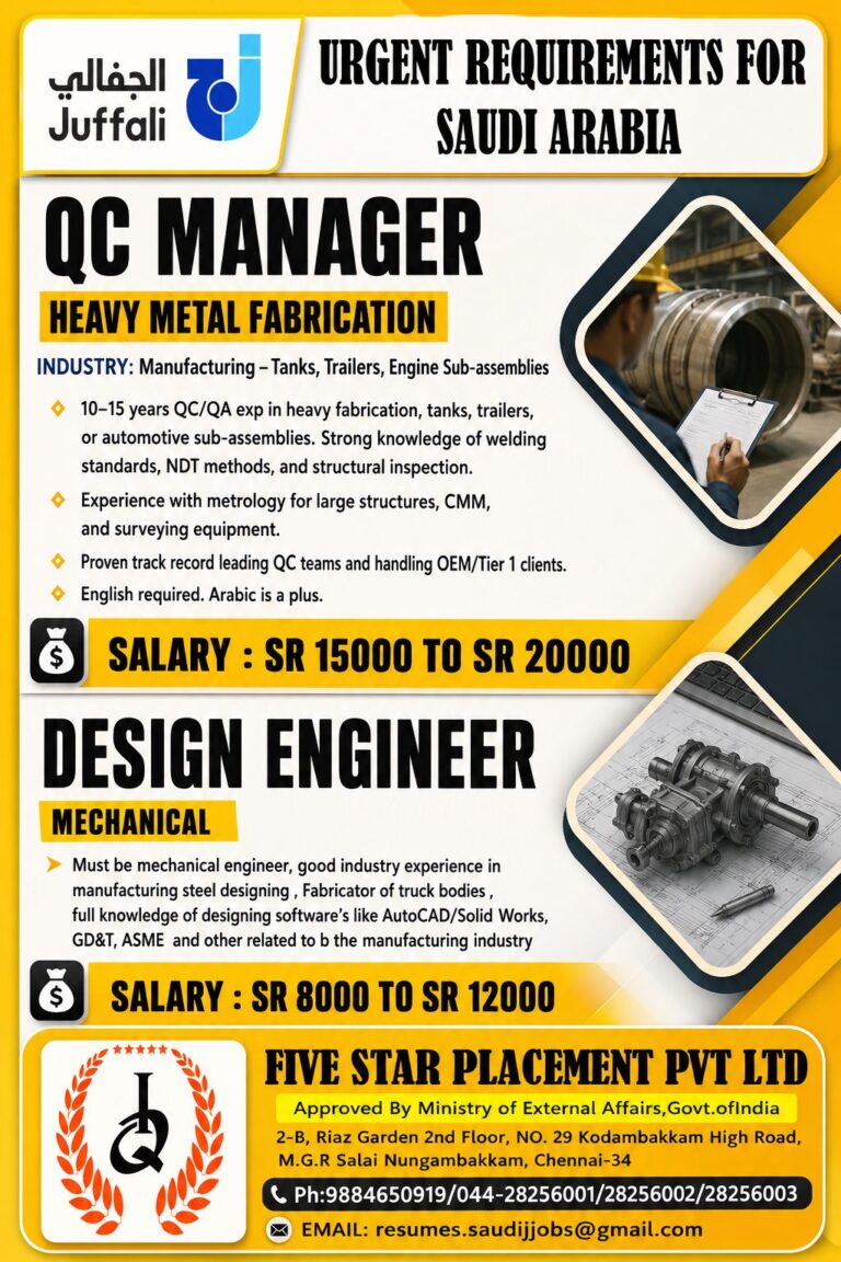 Juffali Saudi Arabia Jobs 2026 – QC Manager & Design Engineer Vacancies | Apply Now