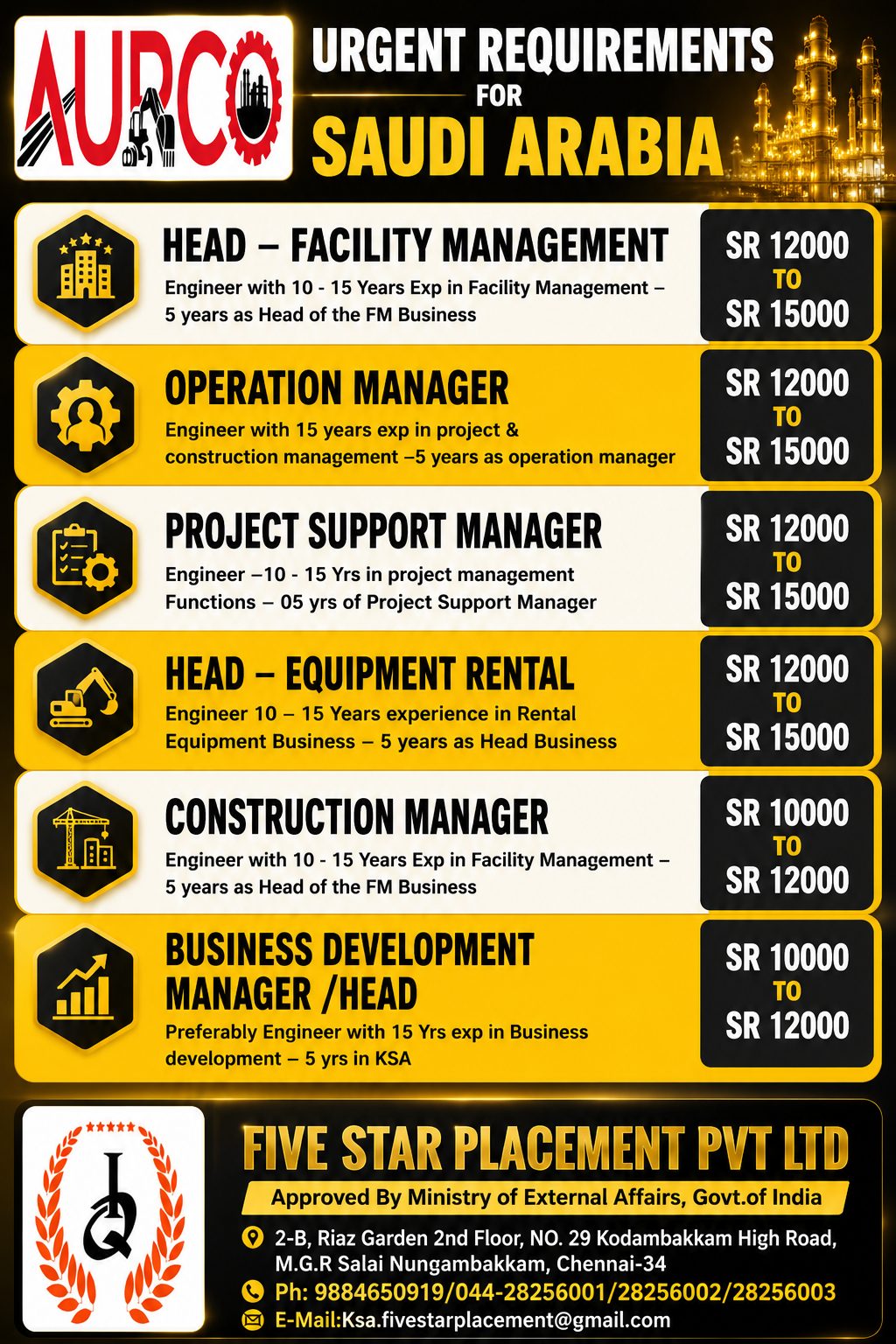 Saudi Arabia Urgent Facility Management & Construction Jobs 2026 | High Salary Opportunities