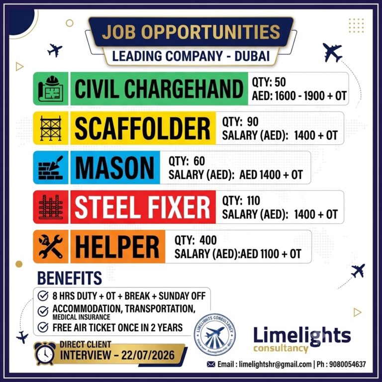 Leading Company Dubai Jobs 2026 – Civil Chargehand, Scaffolder, Mason, Steel Fixer & Helper Vacancies