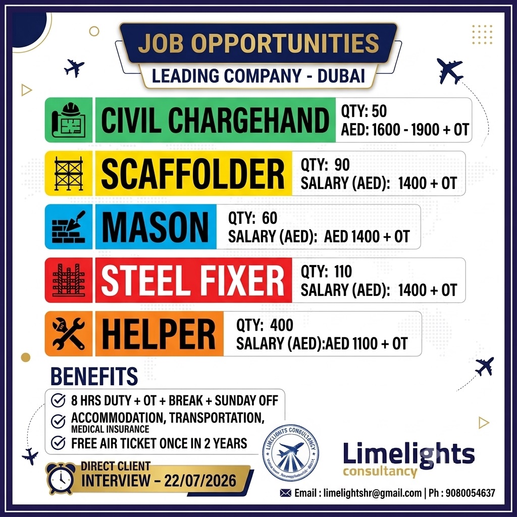 Leading Company Dubai Jobs 2026 – Civil Chargehand, Scaffolder, Mason, Steel Fixer & Helper Vacancies
