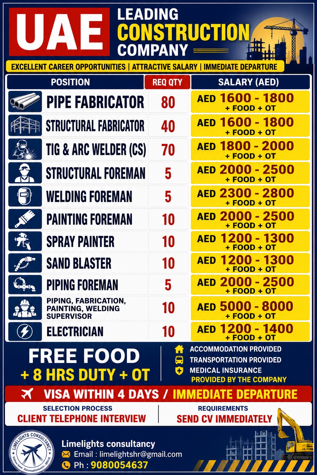 UAE Leading Construction Company Jobs 2026 – Immediate Departure | Free Food | Client Telephone Interview