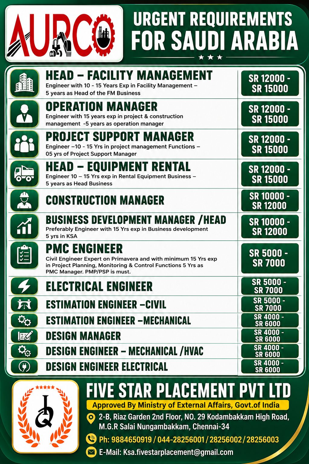 Urgent Saudi Arabia Jobs 2026 | Engineering & Management Vacancies – Apply Now