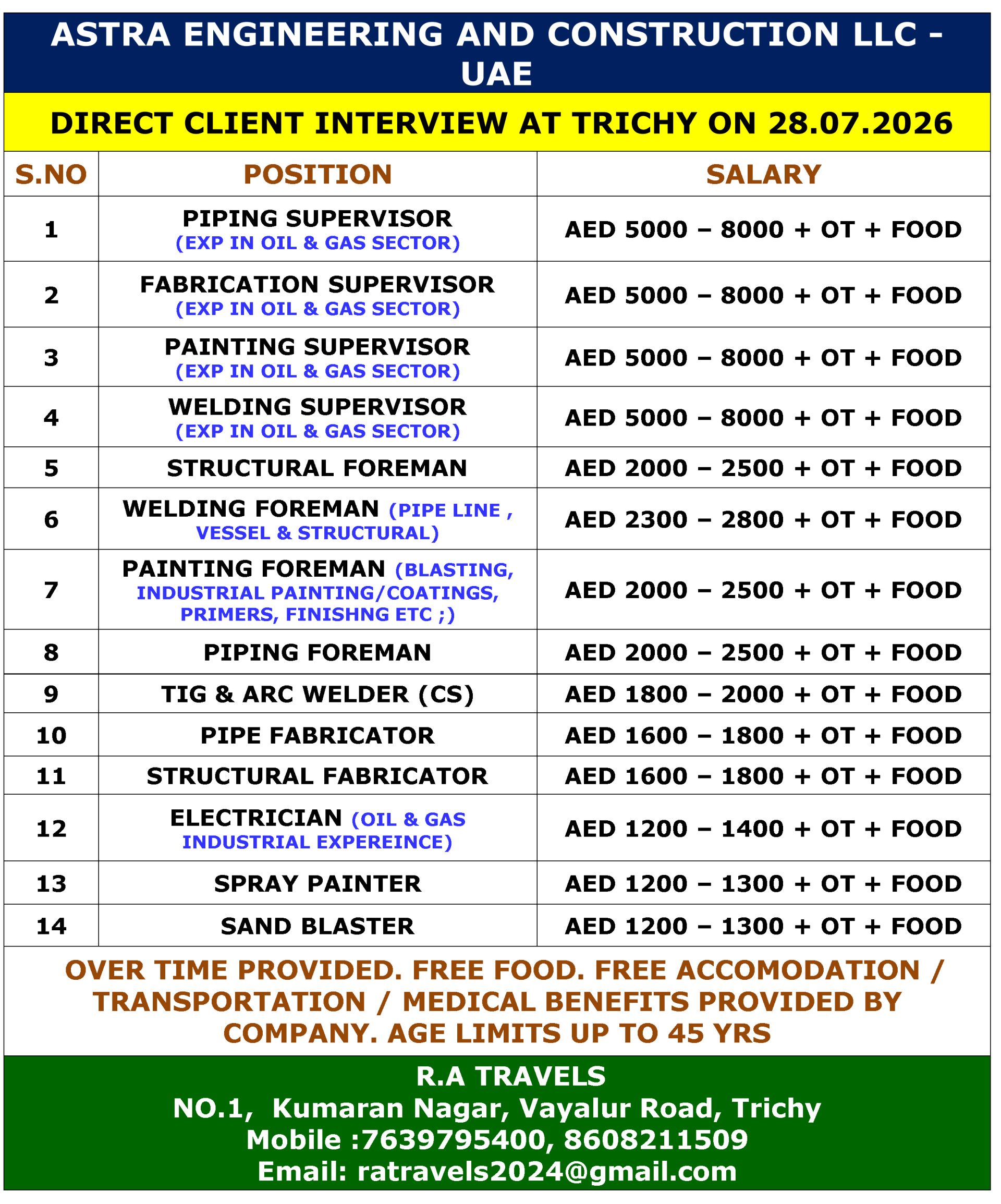 Astra Engineering and Construction LLC UAE Jobs 2026 – Direct Client Interview at Trichy | Multiple Oil & Gas Vacancies