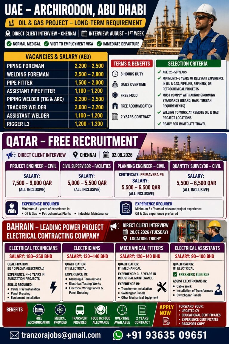 Gulf Job Openings 2026: UAE, Qatar & Bahrain – Free Recruitment | Direct Client Interview