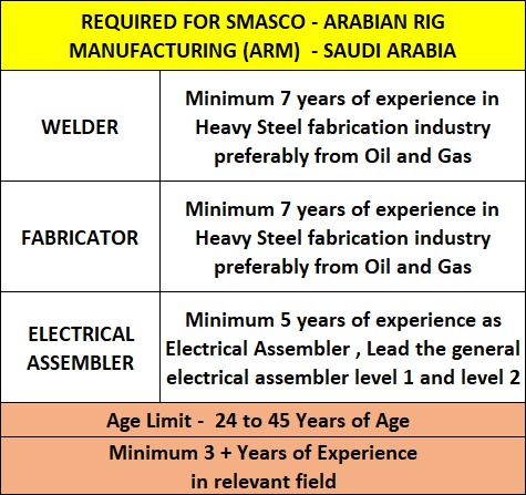 SMASCO – Arabian Rig Manufacturing (ARM) Saudi Arabia Hiring | Welder, Fabricator & Electrical Assembler Jobs 2026