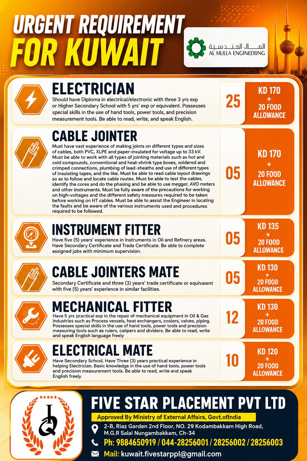 Al Mulla Engineering Kuwait Recruitment 2026 – Urgent Hiring for Electrician, Cable Jointer, Instrument Fitter & More