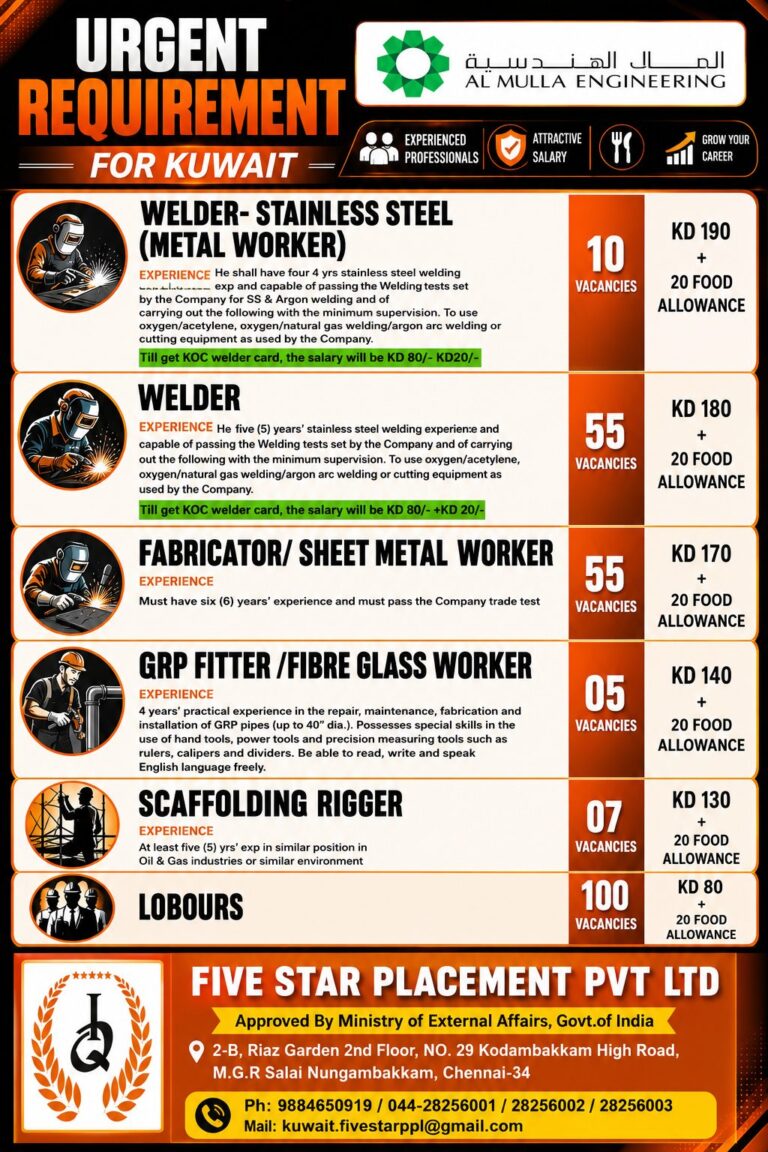 Al Mulla Engineering Kuwait Jobs 2026 – Urgent Requirement for Welders, Fabricators, GRP Fitters, Scaffolding Riggers & Labourers