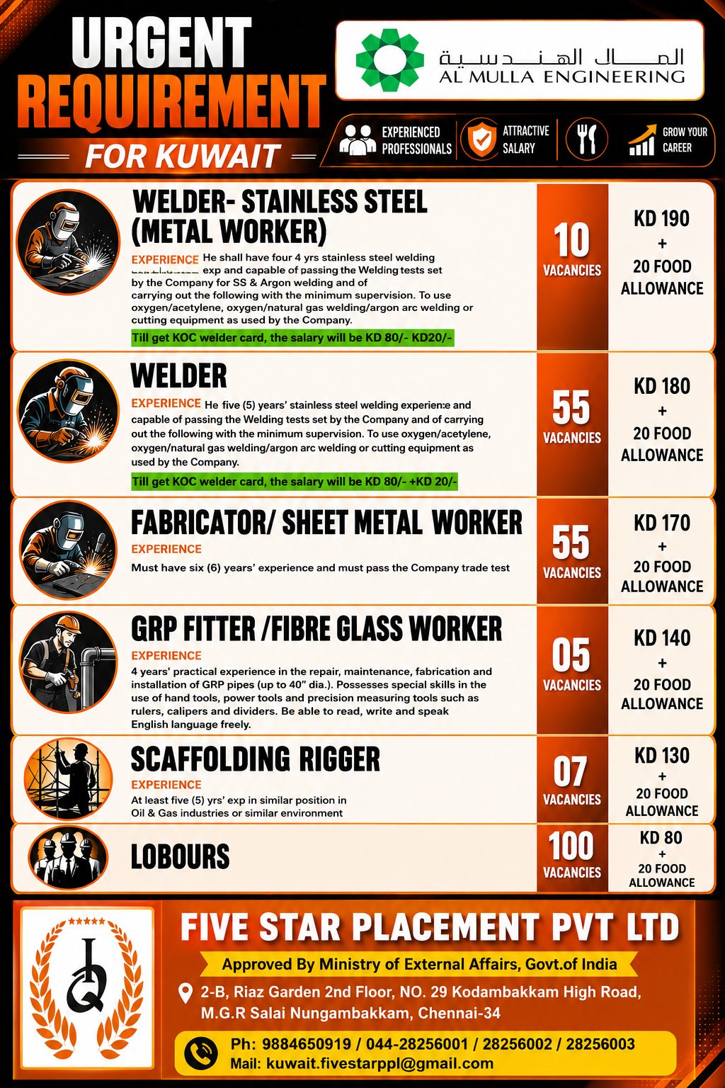 Al Mulla Engineering Kuwait Jobs 2026 – Urgent Requirement for Welders, Fabricators, GRP Fitters, Scaffolding Riggers & Labourers