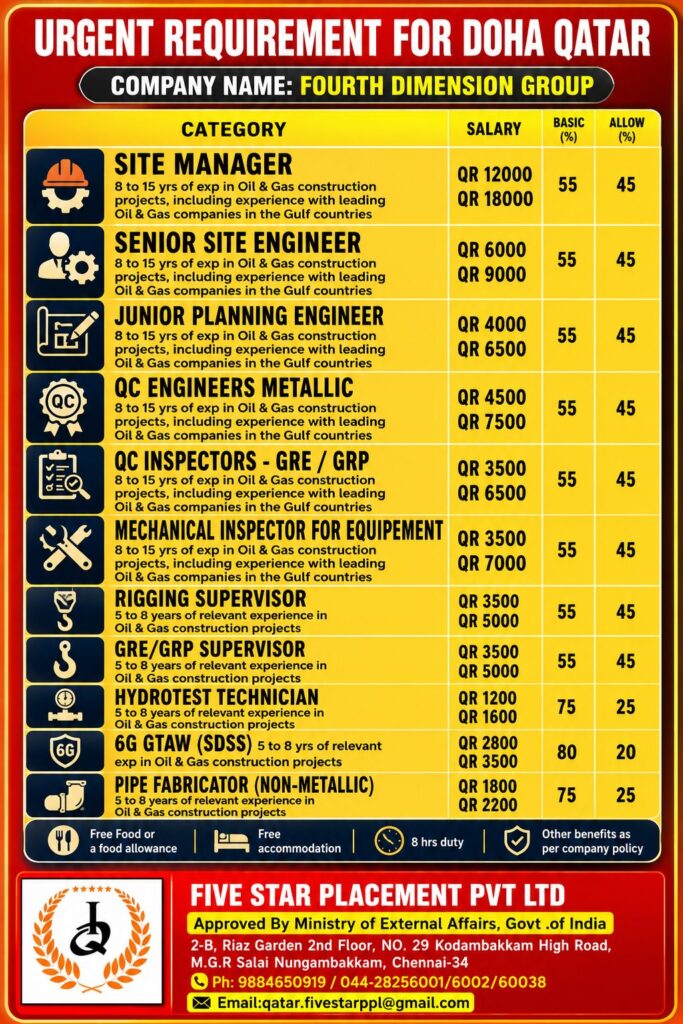 Fourth Dimension Group Qatar Jobs 2026 – Urgent Oil & Gas Construction Vacancies in Doha