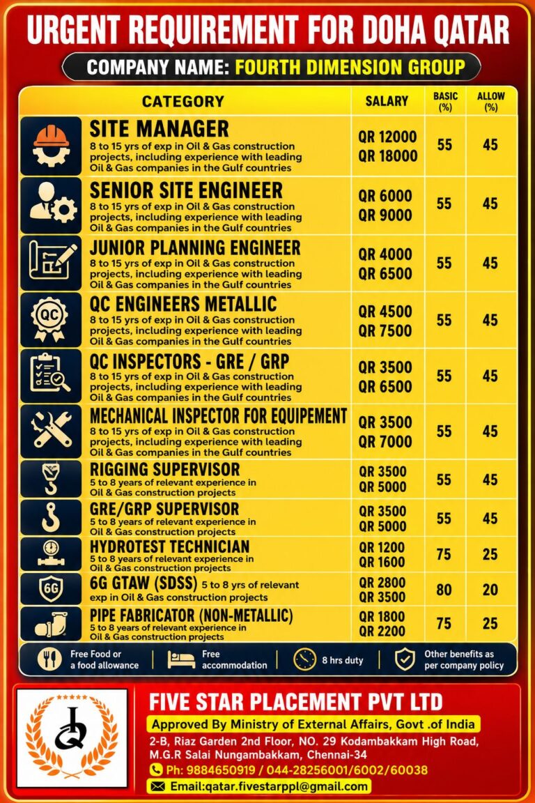 Fourth Dimension Group Qatar Jobs 2026 – Urgent Oil & Gas Construction Vacancies in Doha