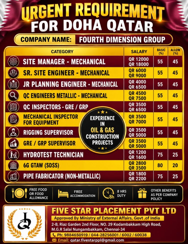Fourth Dimension Group Qatar Jobs 2026 – Urgent Oil & Gas Construction Vacancies in Doha