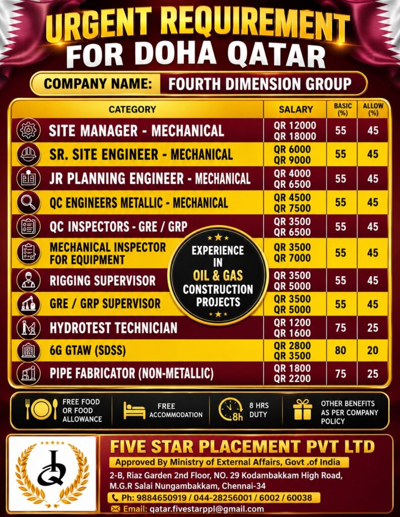 Fourth Dimension Group Qatar Jobs 2026 – Urgent Oil & Gas Construction Vacancies in Doha