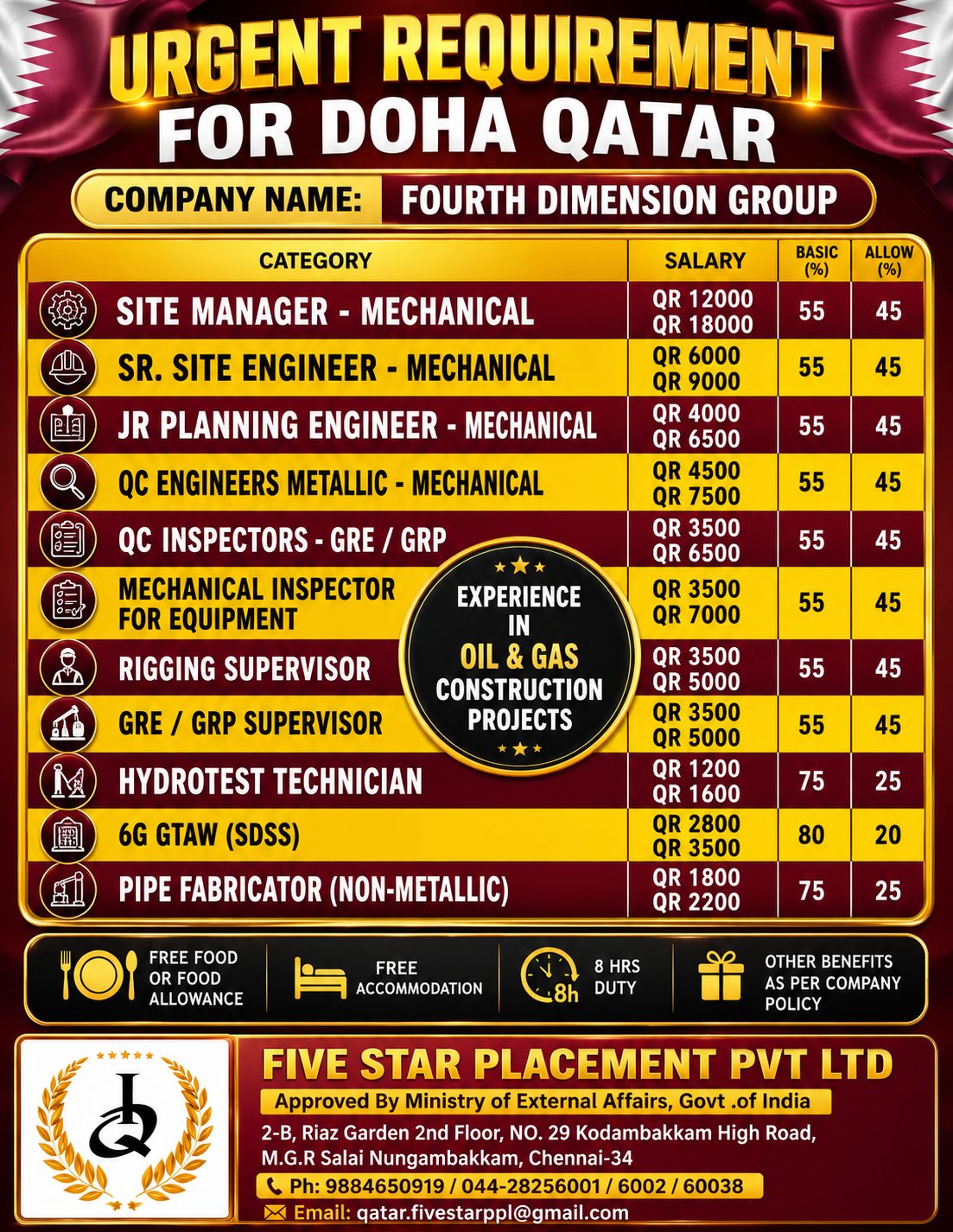 Fourth Dimension Group Qatar Jobs 2026 – Urgent Oil & Gas Construction Vacancies in Doha