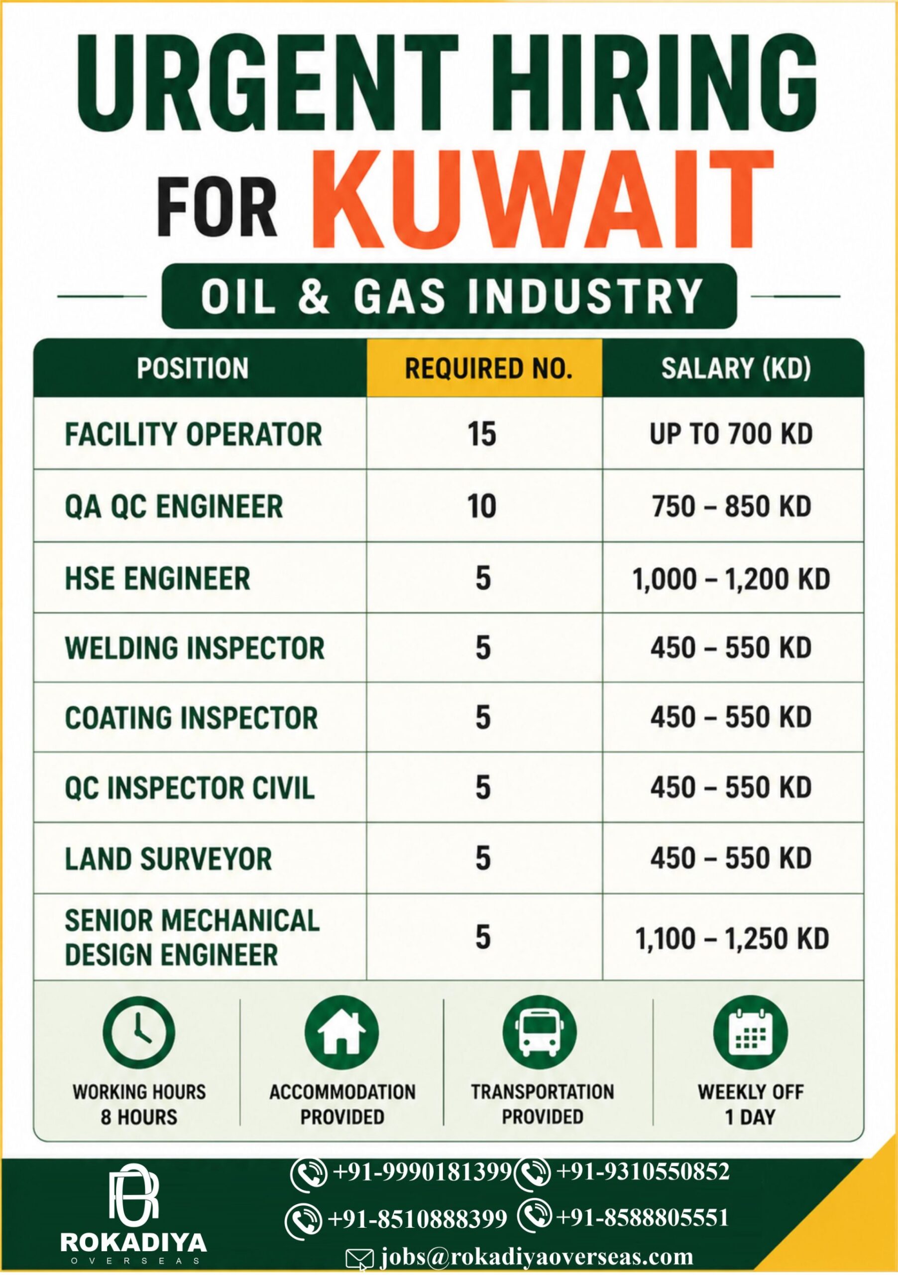 Urgent Hiring for Kuwait Oil & Gas Industry – Multiple Vacancies with Attractive Salary