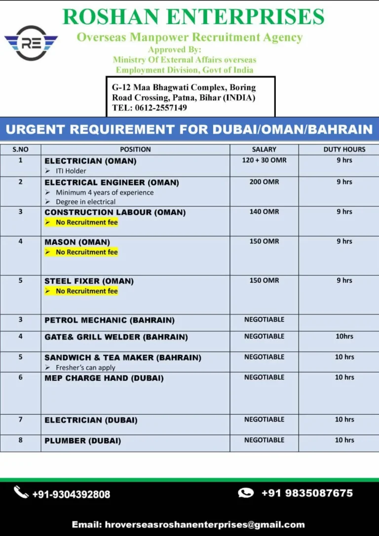 Urgent Gulf Job Openings 2026 – Dubai, Oman & Bahrain | Apply Through Roshan Enterprises