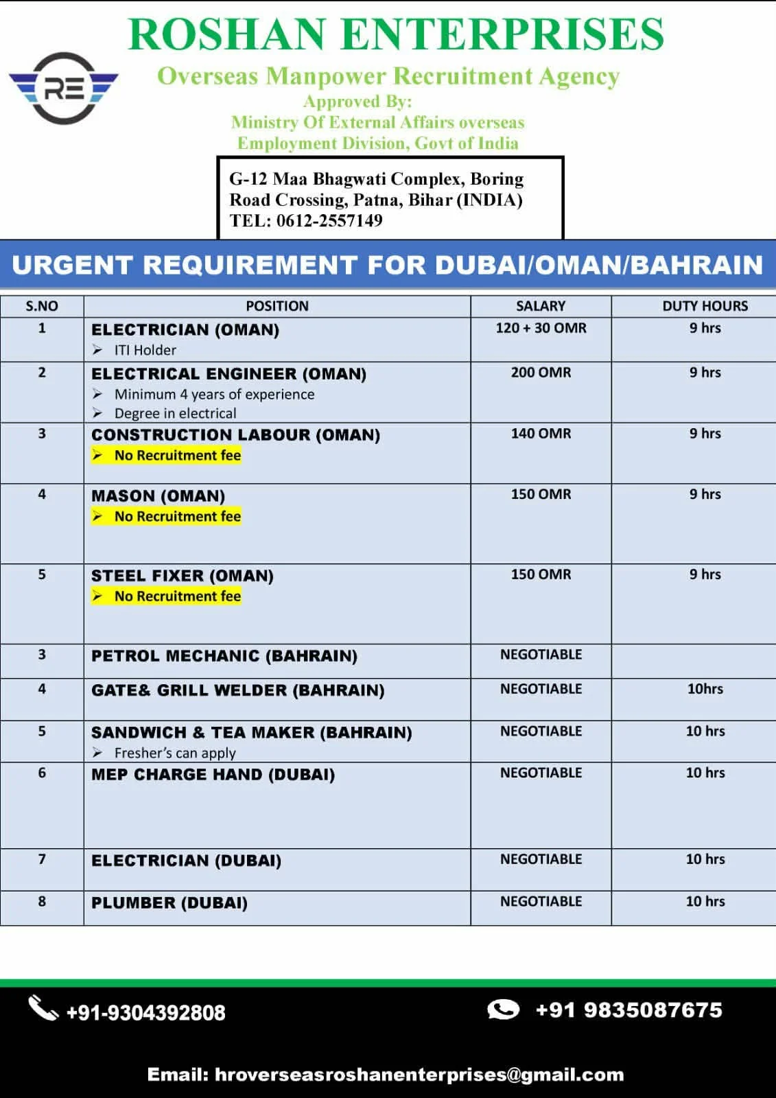 Urgent Gulf Job Openings 2026 – Dubai, Oman & Bahrain | Apply Through Roshan Enterprises