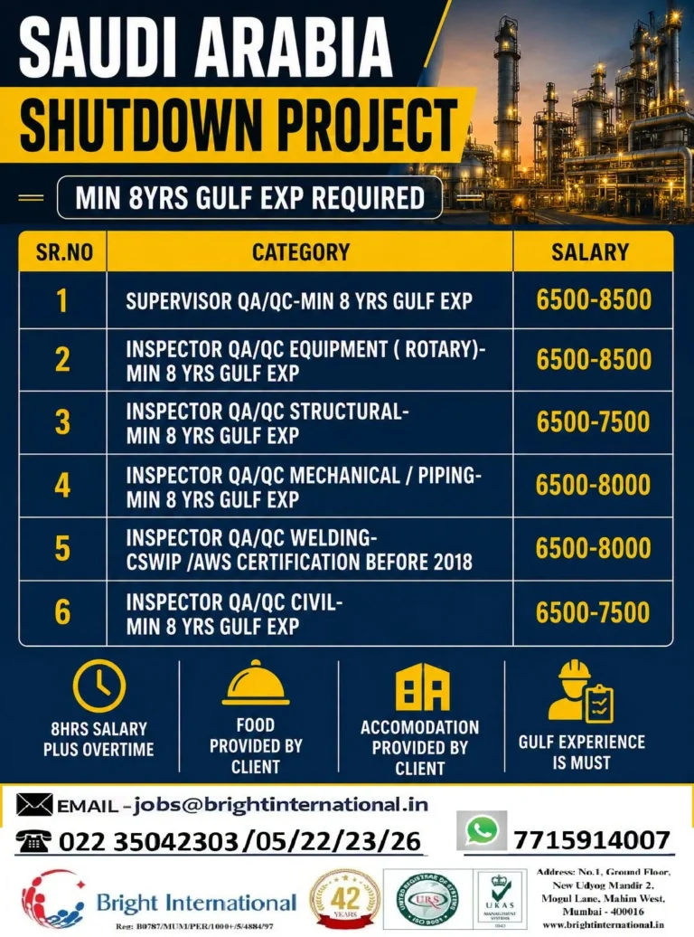 Saudi Arabia Shutdown Project Jobs 2026 – QA/QC Supervisor & Inspector Vacancies | Apply Now