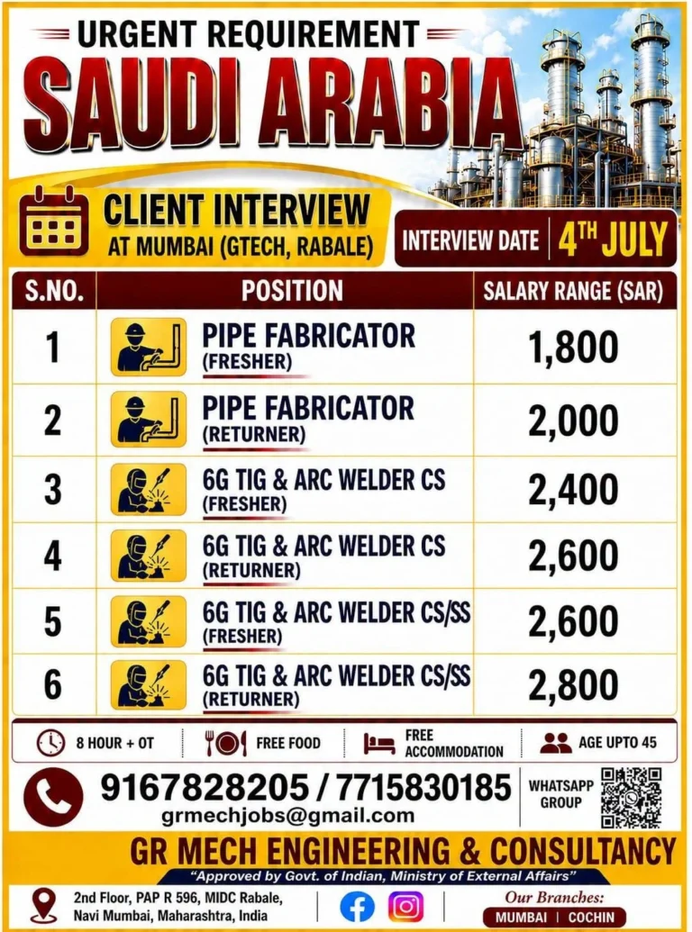 Saudi Arabia Urgent Recruitment 2026 | Client Interview in Mumbai