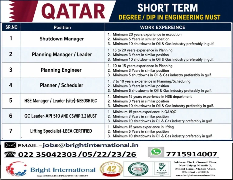 Qatar Oil & Gas Shutdown Jobs 2026 – Short-Term Engineering Vacancies | Apply Now