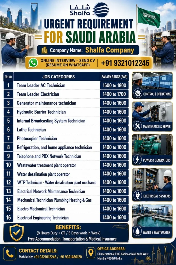 Shalfa Company Saudi Arabia Recruitment 2026 – Urgent Hiring for Multiple Technical Positions