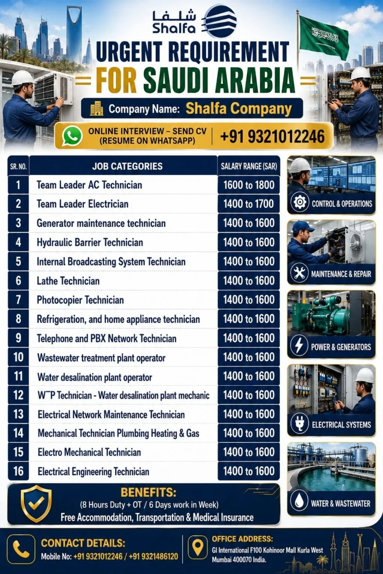 Shalfa Company Saudi Arabia Recruitment 2026 – Urgent Hiring for Multiple Technical Positions