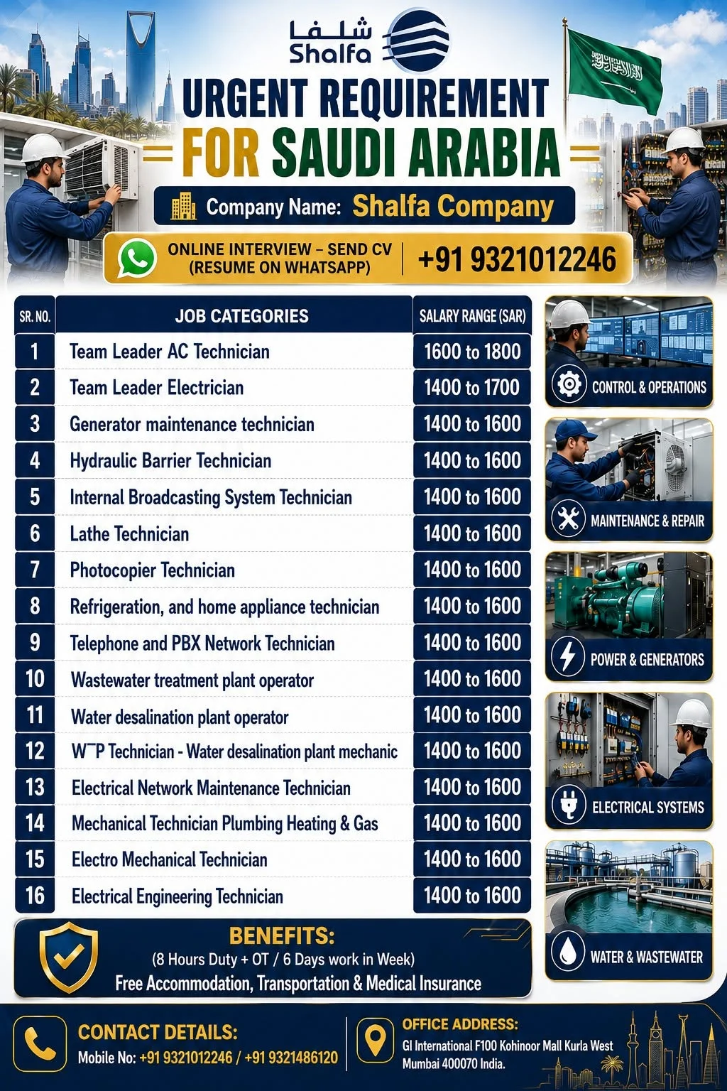 Shalfa Company Saudi Arabia Recruitment 2026 – Urgent Hiring for Multiple Technical Positions