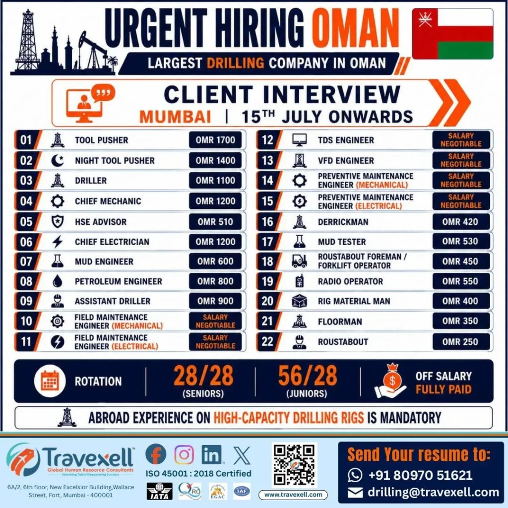 Urgent Hiring for Oman – Largest Drilling Company | Client Interview in Mumbai