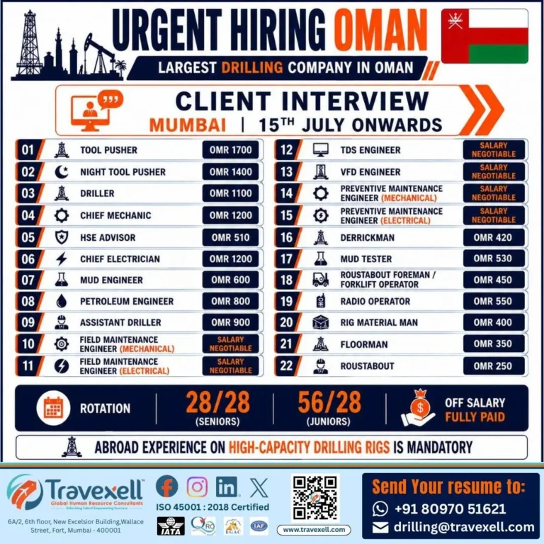 Urgent Hiring for Oman – Largest Drilling Company | Client Interview in Mumbai